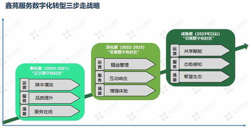 鑫苑服務數字化MSP模型應用 驅動數字內容制作服務創新與高效交付
