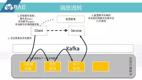 數人云實錄 微服務企業級落地將如何重塑數字內容制作服務