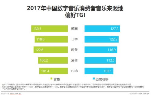 數(shù)字音樂消費(fèi)新趨勢(shì) 內(nèi)容為王，90后成消費(fèi)主力
